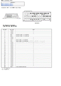 2016年-2017年东风本田思域4D电路图-SRS_单元插接器输入和输出 _