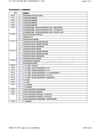 2015年本田奥德赛-电子驻车制动器 DTC 故障排除索引