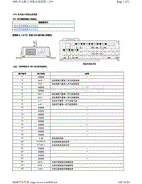 2015年本田奥德赛电脑端子图-SRS 单元输入和输出连接器