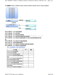 2015年本田奥德赛-EPS系统故障代码C1400-13 C1400-96 C1401-62 C1402-49 C1403-62 C1403-96 C1421-14 C1433-62 U3000-49