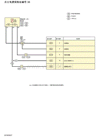 2018-2019年日产天籁L34电路图-点火电源保险丝编号 36