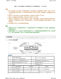 2007-2016年兰德酷路泽针脚图-CAN 通信系统（带中央网关 ECU 的右驾驶车型）ECU端子图