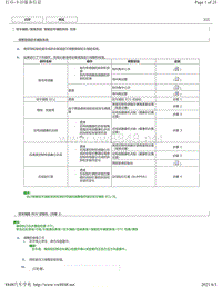 2012年-2016年丰田凯美瑞-智能驻车辅助系统 校准