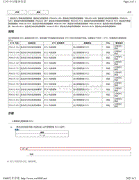 2012年-2016年丰田凯美瑞混动系统DTC-P0A1D-144 P0A1D-148 P0A1D-162 P0A1D-187 P0A1D-721 P0A1D-722 P0A1D-723 P0A1D-787 P0A1D-818 P0A1D-821 P0A1D-822 P0A1D-823