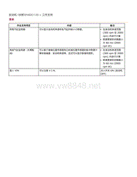 2019年斯巴鲁翼豹XV-工作支持-清单