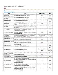 2019年斯巴鲁翼豹XV-数据监视器　