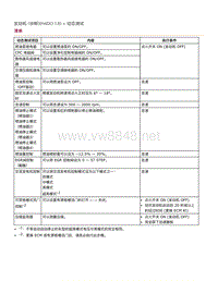 2019年斯巴鲁翼豹XV-动态测试-清单