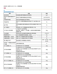 2019年斯巴鲁翼豹XV-停帧数据