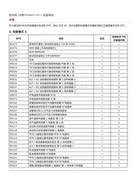 2019年斯巴鲁翼豹XV-检查模式　