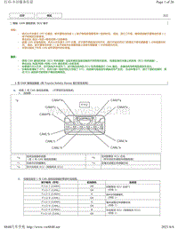 2018年丰田CHR奕泽针脚图-CAN通信系统ECU端子图