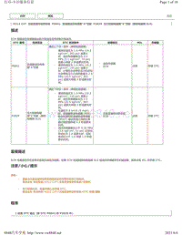 2013 2017致炫致享威驰FS车型CVT变速器DTC-P0841 P2829