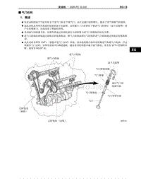 2012-2014年丰田埃尔法新车概述-25-气门机构-2GR-FE 发动机