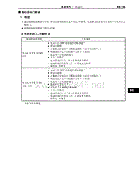 2012-2014年丰田埃尔法新车概述-103-电动滑动门系统