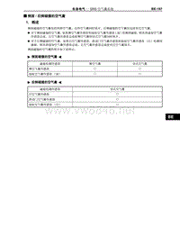 2012-2014年丰田埃尔法新车概述-116-SRS 空气囊系侧面和后面