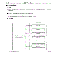 2012-2014年丰田埃尔法新车概述-104-滑动门闭合器系统