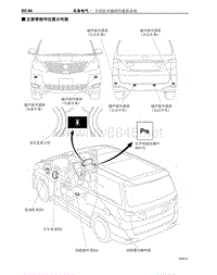 2012-2014年丰田埃尔法新车概述-93-丰田驻车辅助传感器系统零件位置