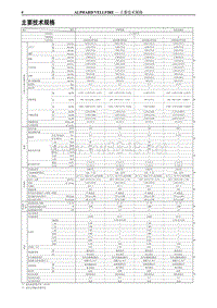 2014年丰田埃尔法新车特征-4-主要技术规格