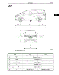 2012-2014年丰田埃尔法新车概述-20-尺寸
