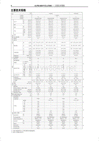 2012年丰田埃尔法新车特征-4-主要技术规格