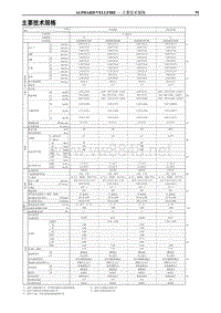 2011年丰田埃尔法新车特征-22-主要技术规格