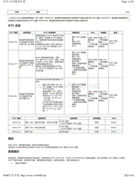 2018年CHR奕泽M20A-FKS发动机系统DTC-P04417E P04417F P04419C