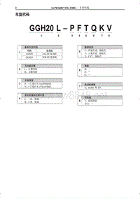 2012年丰田埃尔法新车特征-2-车型代码