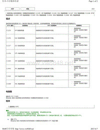 2018年CHR奕泽制动系统控DTC--C1225 C1226 C1227 C1228 C1468 C1469 C146A C146B