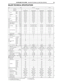 2011年丰田埃尔法新车特征-MAJOR TECHNICAL SPECIFICATIONS