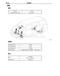 2012-2014年丰田埃尔法新车概述-17-底盘