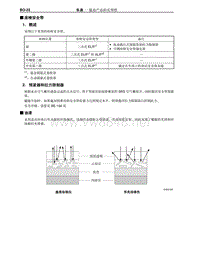 2012-2014年丰田埃尔法新车概述-63-座椅安全带