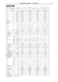 2012年丰田埃尔法新车特征（9月更新）-9-主要技术规格