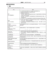 2009年丰田埃尔法新车特征-20-2AZ-FE 发动机控制系统