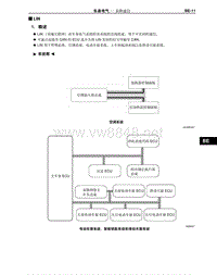 2012-2014年丰田埃尔法新车概述-67-多路通信LIN