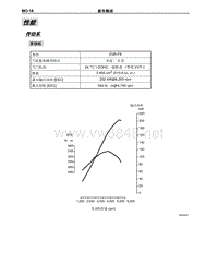 2012-2014年丰田埃尔法新车概述-16-性能