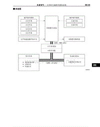 2012-2014年丰田埃尔法新车概述-92-丰田驻车辅助传感器系统系统图