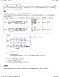 2018年CHR奕泽M20A-FKS发动机系统DTC-P034011 P034015