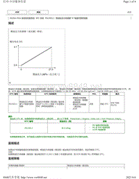 2018年CHR奕泽M20A-FKS发动机系统DTC-P019011