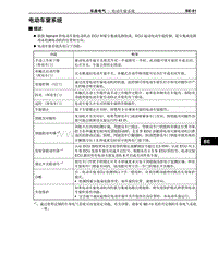 2012-2014年丰田埃尔法新车概述-96-电动车窗系统描述