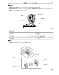 2009年丰田埃尔法新车特征-23-变矩器-K112 自动传动桥