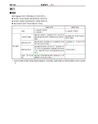 2012-2014年丰田埃尔法新车概述-105-背门描述