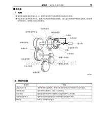 2009年丰田埃尔法新车特征-25-齿轮系-K112 自动传动桥