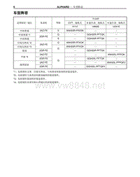 2010年丰田埃尔法新车特征-3-车型阵容