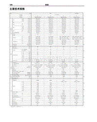 2009年丰田埃尔法新车特征-33-主要技术规格