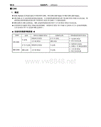 2012-2014年丰田埃尔法新车概述-66-多路通信CAN