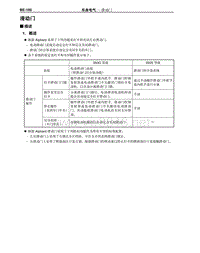 2012-2014年丰田埃尔法新车概述-102-滑动门描述