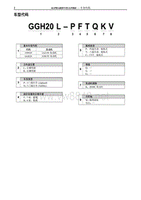 2014年丰田埃尔法新车特征-2-车型代码