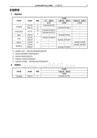 2014年丰田埃尔法新车特征-3-车型阵容