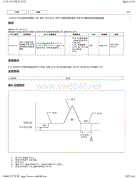 2018年CHR奕泽M20A-FKS发动机系统DTC-P022015