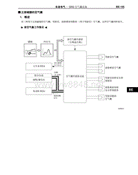 2012-2014年丰田埃尔法新车概述-115-SRS 空气囊系正面