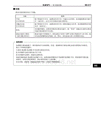 2012-2014年丰田埃尔法新车概述-128-功能-双天窗系统